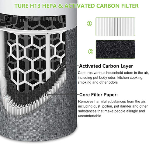 2 Pack 511 Replacement Filter Compatible with Blueair Blue Pure 511 Air Purifier, 2-in-1 True HEPA Filter and Activated Carbon Filter...