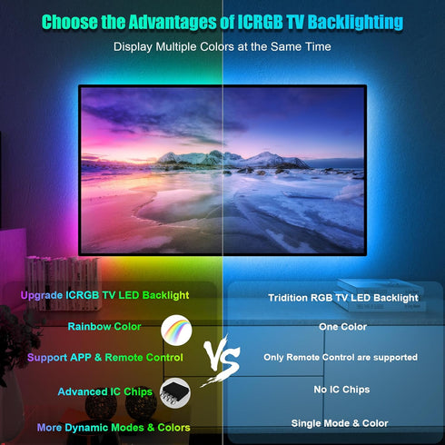 LED Lights for TV 40-60 Inch, 10FT (1 Roll of 10ft) ICRGB TV LED Backlight Kit with Bluetooth APP & 24 Keys Remote, Music Sync TV LED Lights, TV L...