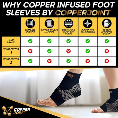 CopperJoint Foot Sleeve - Elastic Ankle Compression Socks for Women & Men, Foot Braces, Copper Ankle Brace Women Wrap, Copper Infused Compression ...