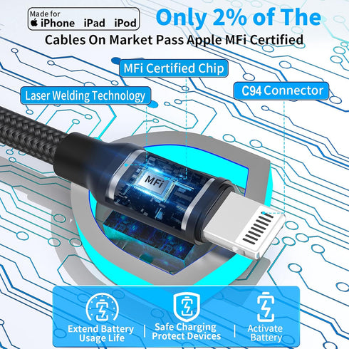 ?MFi Certified?iPhone Car Charger Fast Charging, Braveridge 4.8A Dual USB Power Cigarette Lighter Car Charger Adapter with 6FT Lightning Coiled Ca...