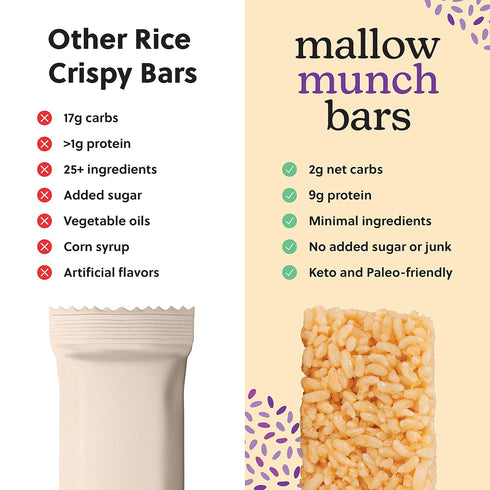 Perfect Keto Mallow Munch, Gluten Free, Cereal Bars, Breakfast Bar, Rice-Free, Low Sugar, Low Carb, Crispy, High Protein Snack, Healthy Snacks, 9g...