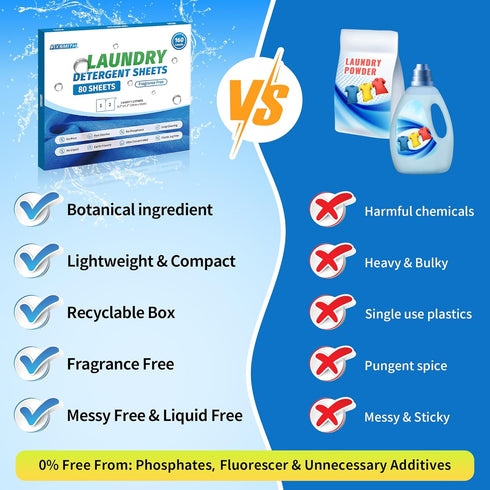 FIXSMITH Laundry Detergent Sheets - 160 Loads (80 Sheets) Fragrance Free - Hypoallergenic,Unscented,Eco Friendly Laundry Detergent Strips Concentr...