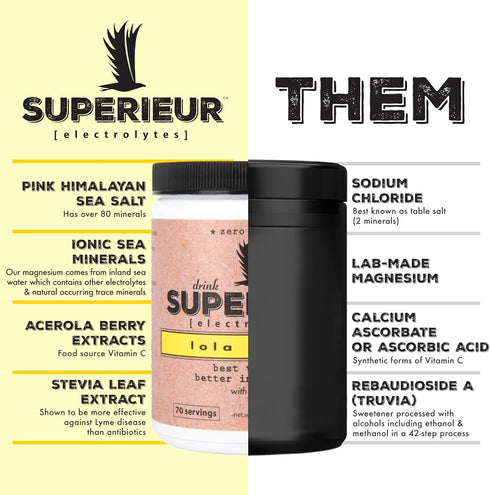 Superieur Electrolytes – Plant Based Electrolyte Supplement w/Sea Minerals for Hydration & Recovery – Keto Friendly, Non-GMO, Zero Sugar, Vegan He...