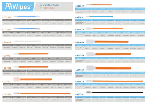 2.8" Cleaning Polyester Swabs (100 pcs, Orange, Length/Swab Head Width=72 mm/3.7 mm, Round Head) Tiny Knitted Polyester Lint-Free Swabs General Pu...