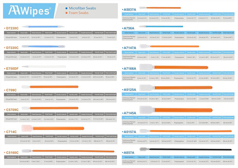 Foam Cleaning Swab Sticks (200 pcs Large Rectangular Foam Tips, 5.25", Orange) Cleanroom Cleaning Swab Sponge Stick for Inkjet Printer, Optical In...