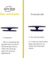 Blind Spot Mirrors for Cars - by Safe View Company - Change Lanes w Confidence - Made from Real Convex Glass - Long Lasting - Easy Peel & Stick (S...