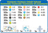 Aquabeads Arts & Crafts Ocean Life Theme Refill with Beads and Templates...