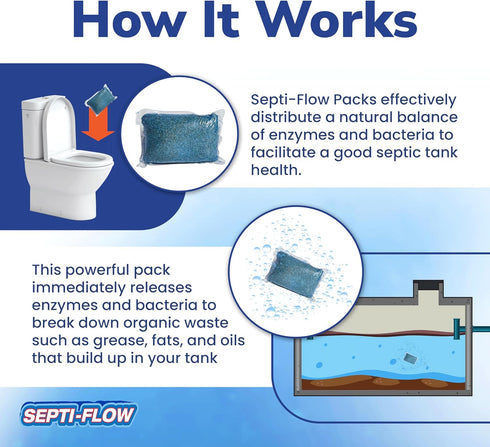 Septic Tank Treatment | Septic Enzyme Pods | 1 Year Supply | Fast-Dissolving, Live Bacteria-Plus Enzyme Treatment | Prevents Costly Backups & Odor...