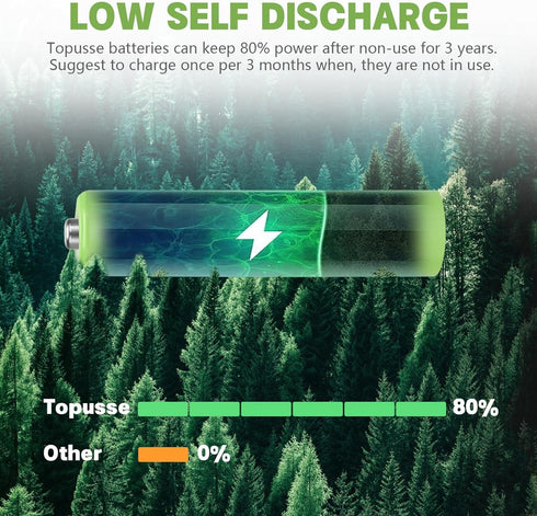 8 Pack Rechargeble 1.2V Ni-MH AAA Batteries, Long-Lasting Triple A Size Nimh Battery 800mAh for Outdoor Solar Lights...