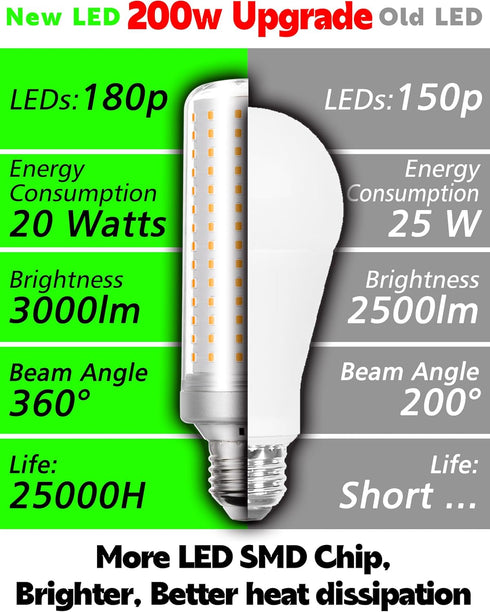 E26 200W Equivalent LED Corn Light Bulb, Non-Dimmable, 3000lm 4000K 20W Natural White Bright High Output, E26/E27 Medium Base for Candelabra, Chan...