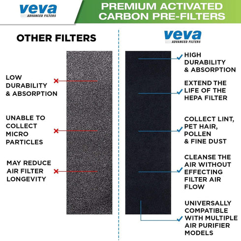 VEVA Premium 2 HEPA Filter with 8 Activated Carbon Pre Filters Compatible with Fellowes AeraMax Air Purifier 90, 100, 90/100, DX5 & DB5 9287001 93...