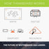 Think Board X Smart Whiteboard Film (Medium 10"x15") - Powered by Rocketbook Beacon Technology - Scannable White Board...