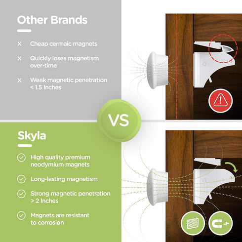SKYLA HOMES Magnetic Cabinet Locks Baby Proofing Child Safety - The Safest Quickest and Easiest Multi-Purpose 3M Adhesive Child Proof Latches, No ...