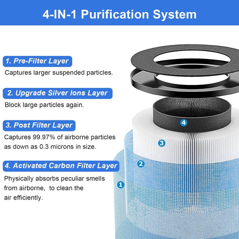 3 Pack MK06 MK01 Filter Replacement Compatible for AROEVE MK01 MK06 MG01JH, and for ToLife TZ-K1, H13 Ture HEPA filter...