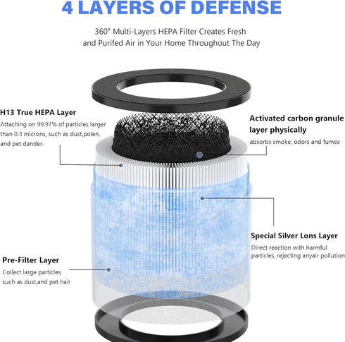 MK01 Filter,2 hepa+6 Aroma Pads...