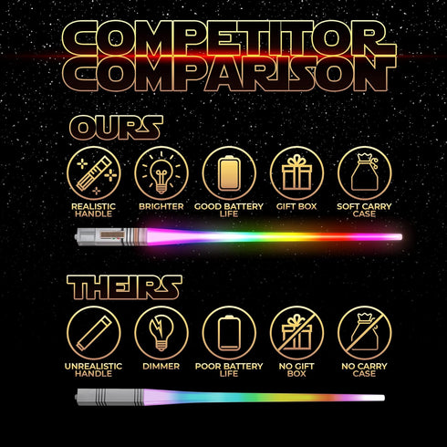 LIGHTSABER CHOPSTICKS LIGHT UP STAR WARS LED Glowing Light Saber Chop Sticks REUSABLE Sushi Lightup Sabers Removable Handle Dishwasher Safe 8 Colo...