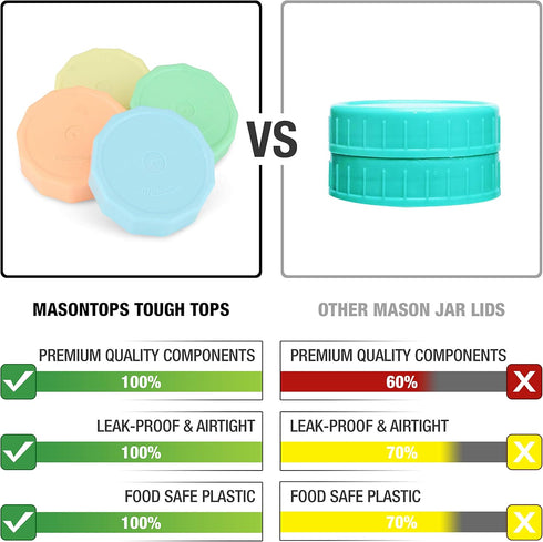 Masontops Tough Tops - Ball Wide Mouth Mason Jar Lids Plastic Leakproof - Multi Colored Plastic Mason Jar Lids - Reusable Canning Lids fit Ball Ja...