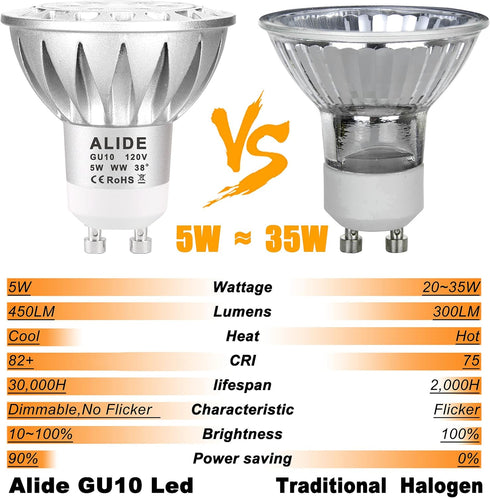 ALIDE GU10 Led Light Bulbs Dimmable AC120V,25W 35W 50W Halogen Replacement,2700K Warm White,MR16 GU10 Dimmable 2 Prong Base 5W Led Track Bulbs,450...