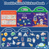 213 PCS Space Reusable Sticker Books for Kids, 6 Sheets Reusable Stickers for Toddlers, Cute Waterproof Toddler Stickers Age 3+, Window Clings Tra...