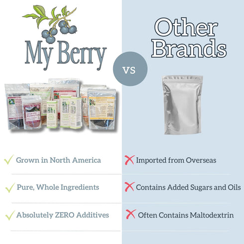 Unsweetened Dried Raspberries | USA Grown | No Added Sugar/Additives | 3oz | Woman-Owned Small Business...