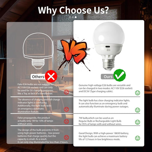 Rechargeable Light Bulbs, Battery Operated Light Bulb with Remote E26 LED Emergency Lightbulbs Warm White CCT with Timer Dimmable for Wall Wireles...