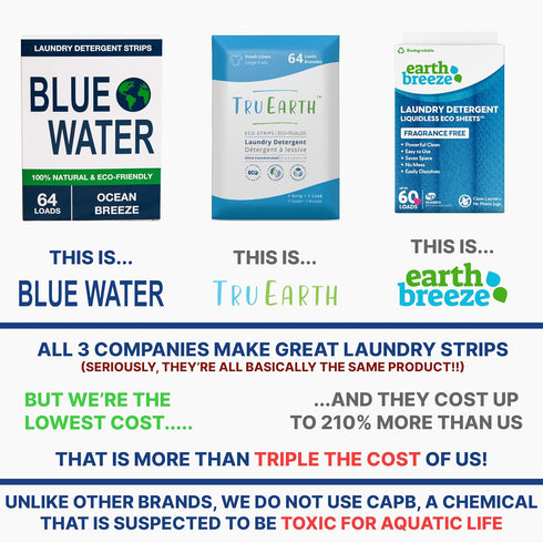 Blue Water, Laundry Detergent Sheets - Earth Breeze Costs 70% More Than Us!...