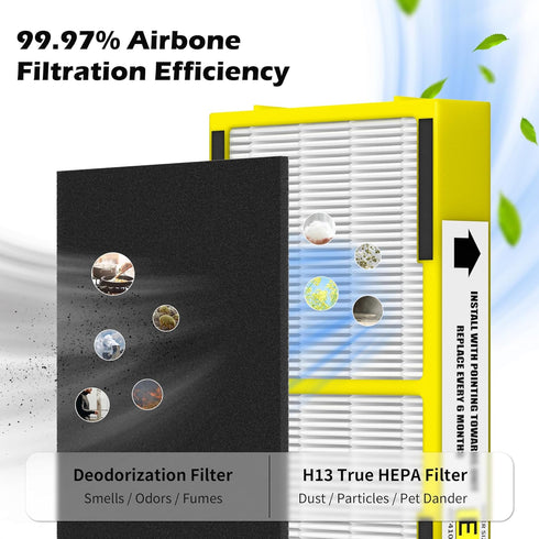 FLT4100 HEPA Replacement Filter Size E Compatible With Guardian Technologies model AC4100 AC4100CA AC4150BL AC4150PCA AC4150P Purifier,2 Pack...