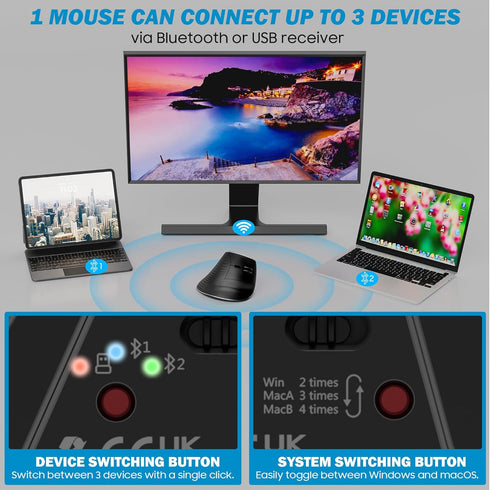 Wireless Vertical Ergonomic Mouse, Multi-Device(Bluetooth + 2.4G Connection), 4 Adjustable DPI, 7 Buttons Computer Mouse for PC, Laptop, Desktop, ...
