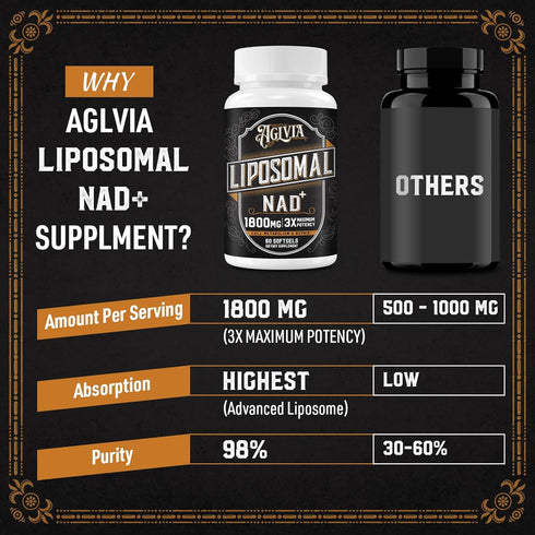 1800 MG Liposomal NAD Supplement, NAD+ Supplement Similar to Nicotinamide Riboside, 98% Pure NAD Plus Supplement for Energy Booster & Cellular Rep...