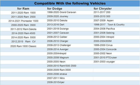 Fuel Filler Cap Gas Cap 52030377AB 52124512AA compatible with Dodge Dart Durango Charger Challenger Ram 1500 Dakota and Wrangler Cherokee Compass ...