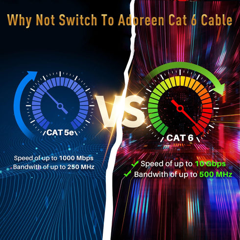 Adoreen Cat 6 Ethernet Cable 40 Ft-White, Outdoor & Indoor Snagless Long Round RJ45 Network Cable, POE, Soft Flexible Gbps Internet LAN Computer P...
