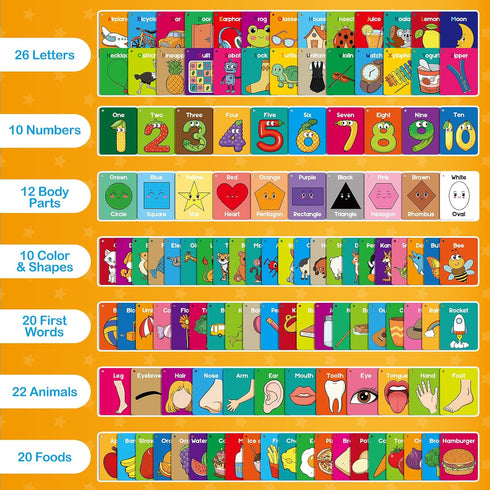 Toddler Flash Cards Baby Cognitive Flashcards for Kids, Learning Alphabet, Numbers, Shapes & Colors, Animals, First Words, Body Parts, Foods, Pres...