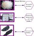 Small Anti Static ESD Safe Cleaning Dust Brush Kit for Phone Computer Keyboard Laptop Screen Camera Lens,ESD Precision Plastic Tweezers Set,Microf...