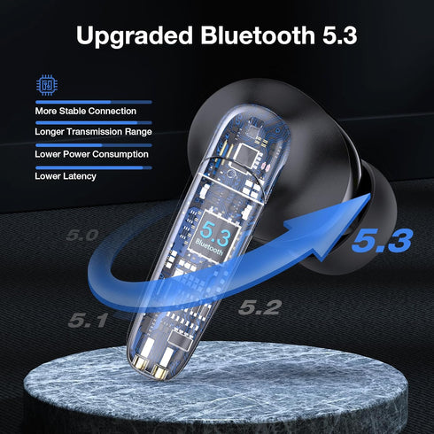 1 Hora Wireless Earbuds Bluetooth 5.3, Touch Control Headphones with Transparency Wireless Charging Case, Premium Sound in-Ear Earphones, Compatib...