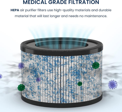 MIKO HEPA Air Filter Replacement for Ibuki Air Purifier Compatible with Miko H13 Air Purifier C102, Circular Air Cleaner Replacement, 6.75 x 6.75 ...