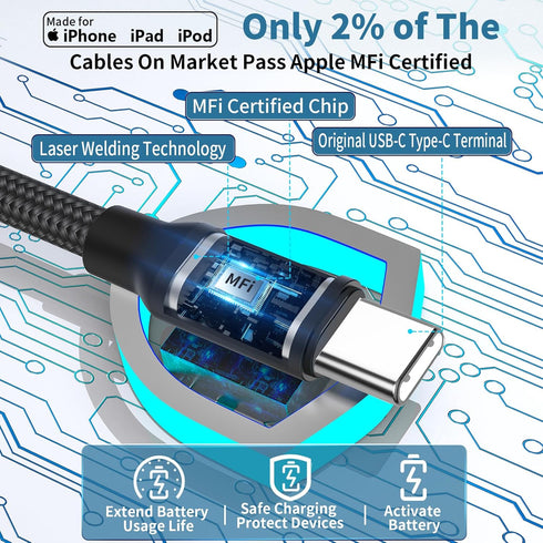 ?MFi Certified?iPhone 15 Fast Car Charger, Rombica 4.8A USB Car Power Cigarette Lighter USB-C Fast Car Charging + 2Pack Tyep-C Braided Cable for i...