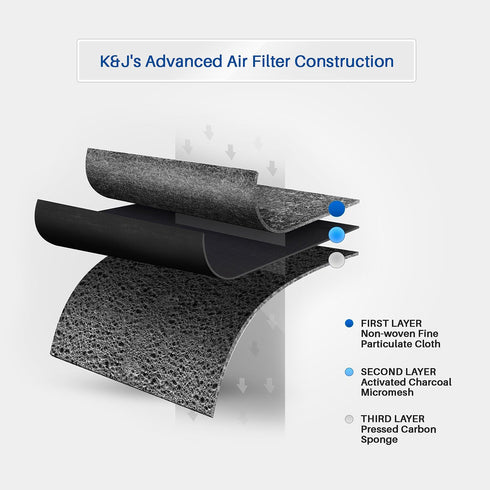 K&J 3-Pack Replacement LG LT120F Air Filters - Fits LT120F and ADQ73214404 Refrigerator Air Filters - Fresh Air Filter 3-Pack