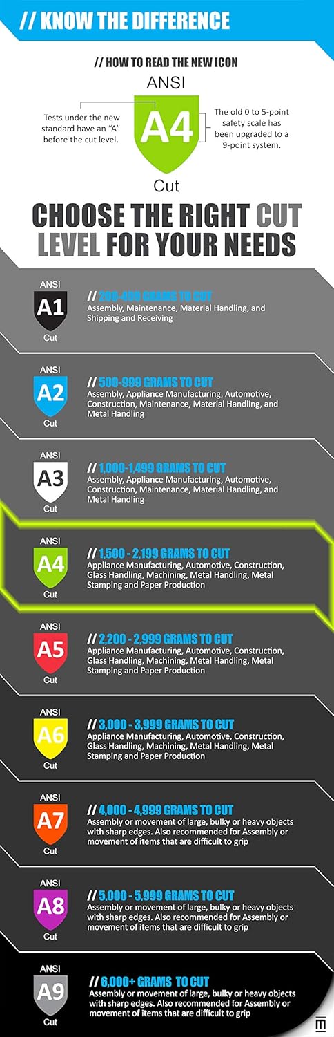 MAGID T-REX Windstorm Gloves, 1 Pair, Size 9/L Men's Work Gloves, Ironworker Gloves With A4 Goatskin Palm, Capable Of Withstanding Cuts, TRX744...