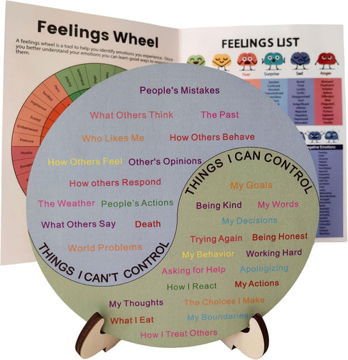 Feelings Wheel Therapy Emotions Double Sided Mental Health Office Desk Decor - 2 Page Feelings Wheel & List Emotions Print Card for School Counsel...