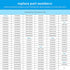 W11307244 - for Whirlpool Washing Machine Lid Lock Assembly...