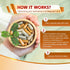 Berberine 8000mg Cinnamon 6000mg Apple Cider Vinegar 3000mg Turmeric 3000mg - Overall Wellness Support- Made in USA...