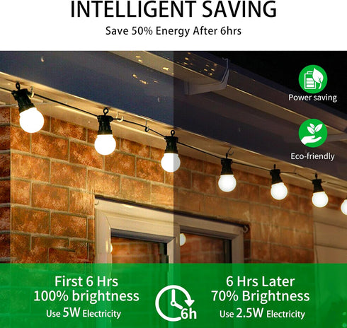 A15 Small Dusk to Dawn Light Bulbs Outdoor, 40W Equivalent, Warm White 3000K, Replacement LED Bulb for String Lights, Porch, Patio, Garden, Auto O...