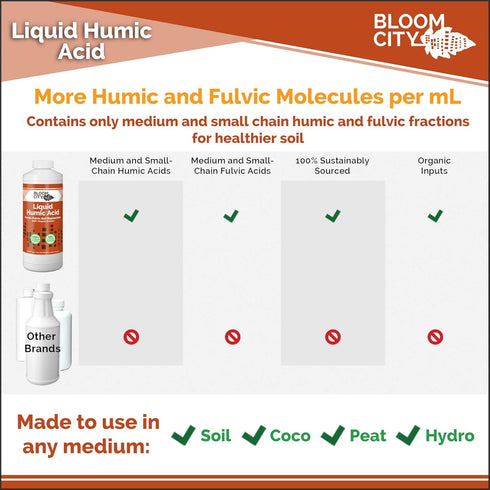 Organic Liquid Humic Soil Health Formula, Great for Houseplants, Gardens and Lawns, by Bloom City, 1/2 Pint (8 oz) Concentrated Makes 30+ Gallons...