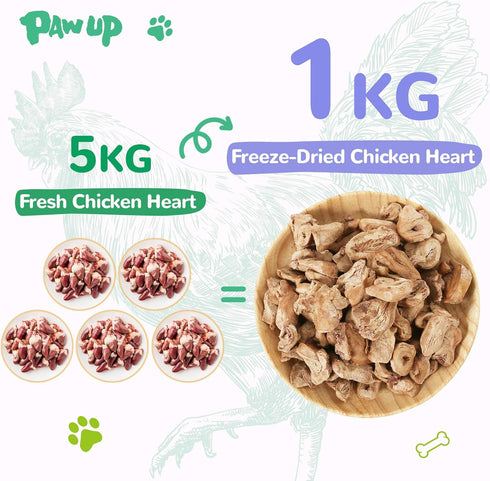 Freeze Dried Chicken Heart Pet Treats, High Protein Freeze-Dried Pet Food for Dogs, Cats, Fresh Ingredient, 3.2oz, Rawhide Free, Gluten&Grain Free...