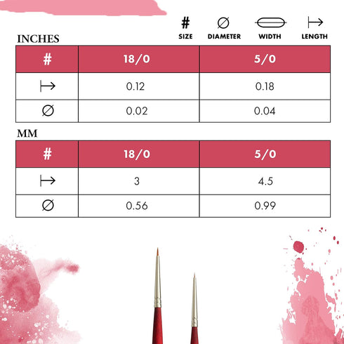 Princeton Velvetouch Paintbrush, Size 5/0 inch, Scarlet...