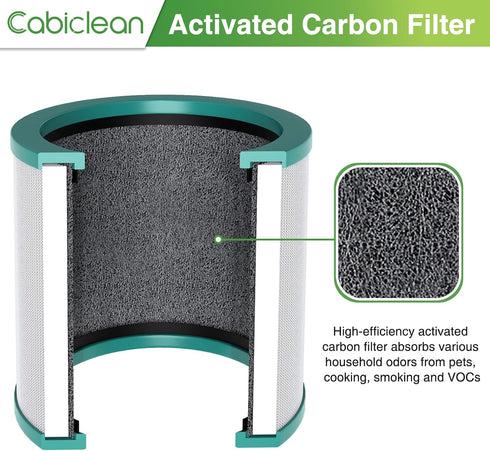 TP01 HEPA Filter Replacement Compatible with Dyson Tower Purifier Pure Cool Link TP01, TP02, TP03, AM11, BP01 Models, Replace Part 968126-03 (1 Pa...