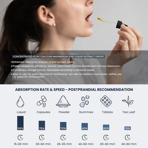 (2 Pack) 10 in 1 Calcium Magnesium Zinc D3 K2 Supplement, Liquid Drops with Vitamin D Vegan Calcium Citrate Magnesium Glycinate, Bone & Immune Sup...