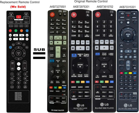 New Repalced Remote Control AKB73615702 AKB73315301 fit for LG Blu-ray Disc DVD Player BP420 BP520 BP620 BP620N BP620C H7420P BP420N BH7220B BH752...