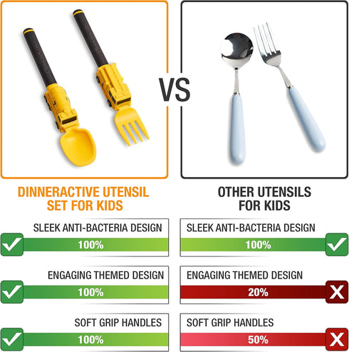 Dinneractive Utensil Set for Kids – Yellow Firefighter Themed Fork and Spoon for Toddlers and Young Children – 2-Piece Set...