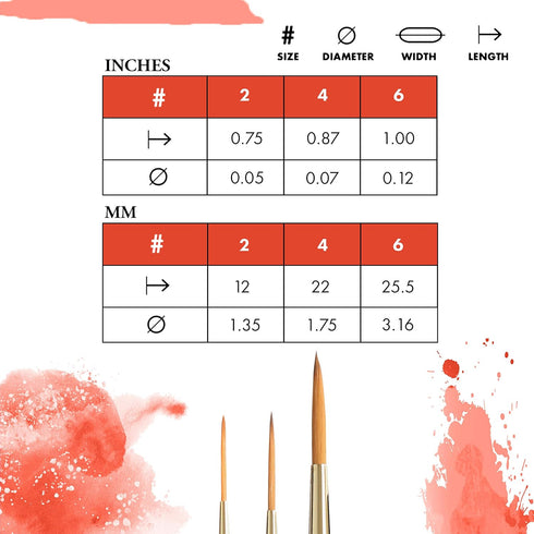 Princeton Series 4050 Synthetic Sable Watercolor Brushes 6 Short Handle Liner, Size 6...